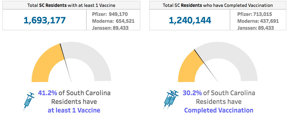 south Carolina covid vaccine 